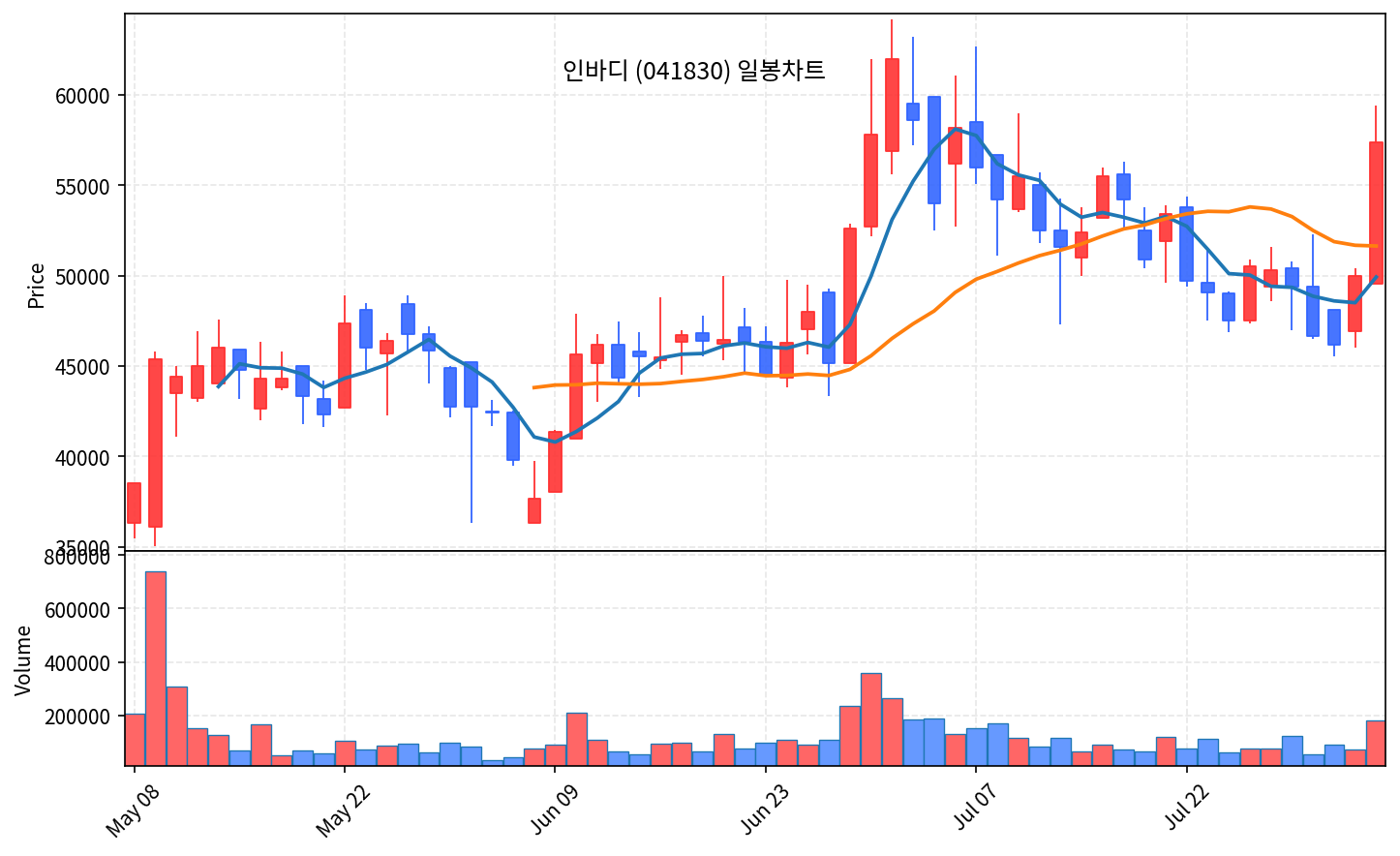 즉시 특집 인바디 — 비만약 GLP-1 시대의 측정 표준 곡괭이 - 현장 사진 2
