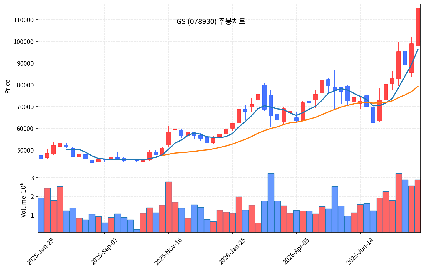 즉시 특집 GS - 정유로 번 돈, AI 데이터센터로 - 현장 사진 3 즉시 특집 GS - 정유로 번 돈, AI 데이터센터로 - 현장 사진 3