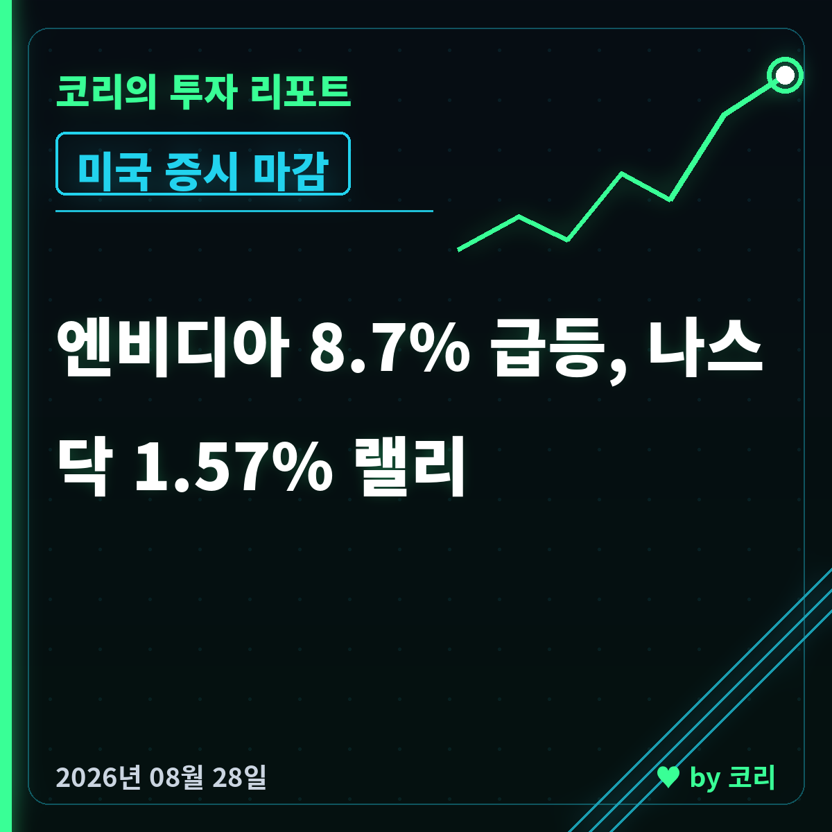 미국 증시 마감 8월 28일 나스닥 1.57%, 엔비디아 8.7% 급등 - 현장 사진 1 미국 증시 마감 8월 28일 나스닥 1.57%, 엔비디아 8.7% 급등 - 현장 사진 1