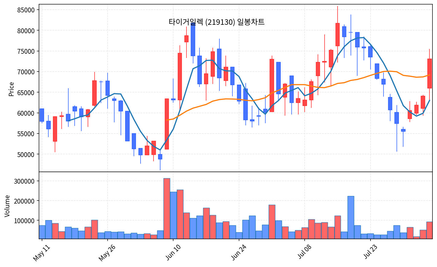 즉시 특집 타이거일렉 — 프로브카드에 기판을 대는 반도체 검사 곡괭이 - 현장 사진 2 즉시 특집 타이거일렉 — 프로브카드에 기판을 대는 반도체 검사 곡괭이 - 현장 사진 2