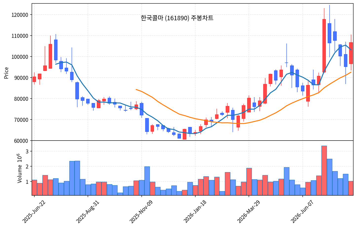 즉시 특집 한국콜마 — 브랜드는 바뀌어도 제조는 남는다 - 현장 사진 3 즉시 특집 한국콜마 — 브랜드는 바뀌어도 제조는 남는다 - 현장 사진 3