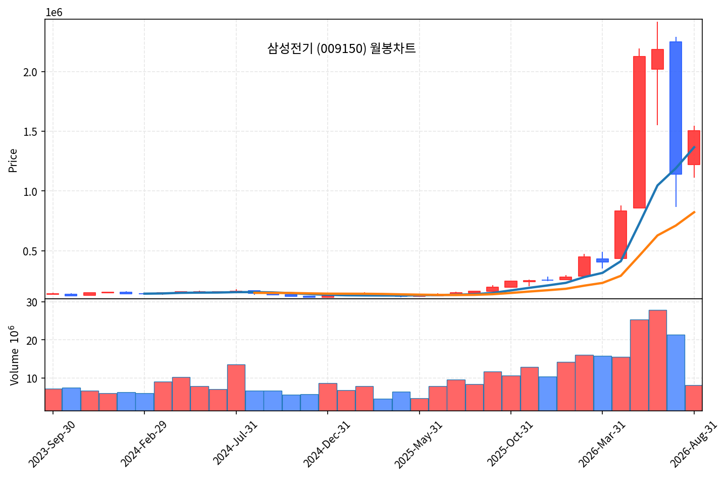 즉시 특집 삼성전기 - MLCC 30% 인상, 폭락 후 첫 저항선 - 현장 사진 4