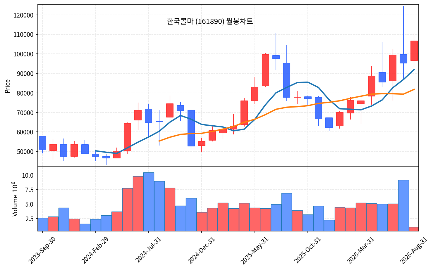 즉시 특집 한국콜마 — 브랜드는 바뀌어도 제조는 남는다 - 현장 사진 4 즉시 특집 한국콜마 — 브랜드는 바뀌어도 제조는 남는다 - 현장 사진 4