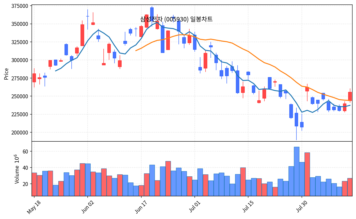 증시 마감 8월 12일 코스피 6579 급등, 외국인 2.8조 순매수 - 현장 사진 2 증시 마감 8월 12일 코스피 6579 급등, 외국인 2.8조 순매수 - 현장 사진 2