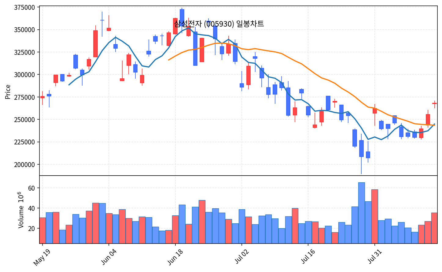 국내 증시 마감 8월 13일 코스피 6813, 삼성전기 12.6% 강세 - 현장 사진 4 국내 증시 마감 8월 13일 코스피 6813, 삼성전기 12.6% 강세 - 현장 사진 4