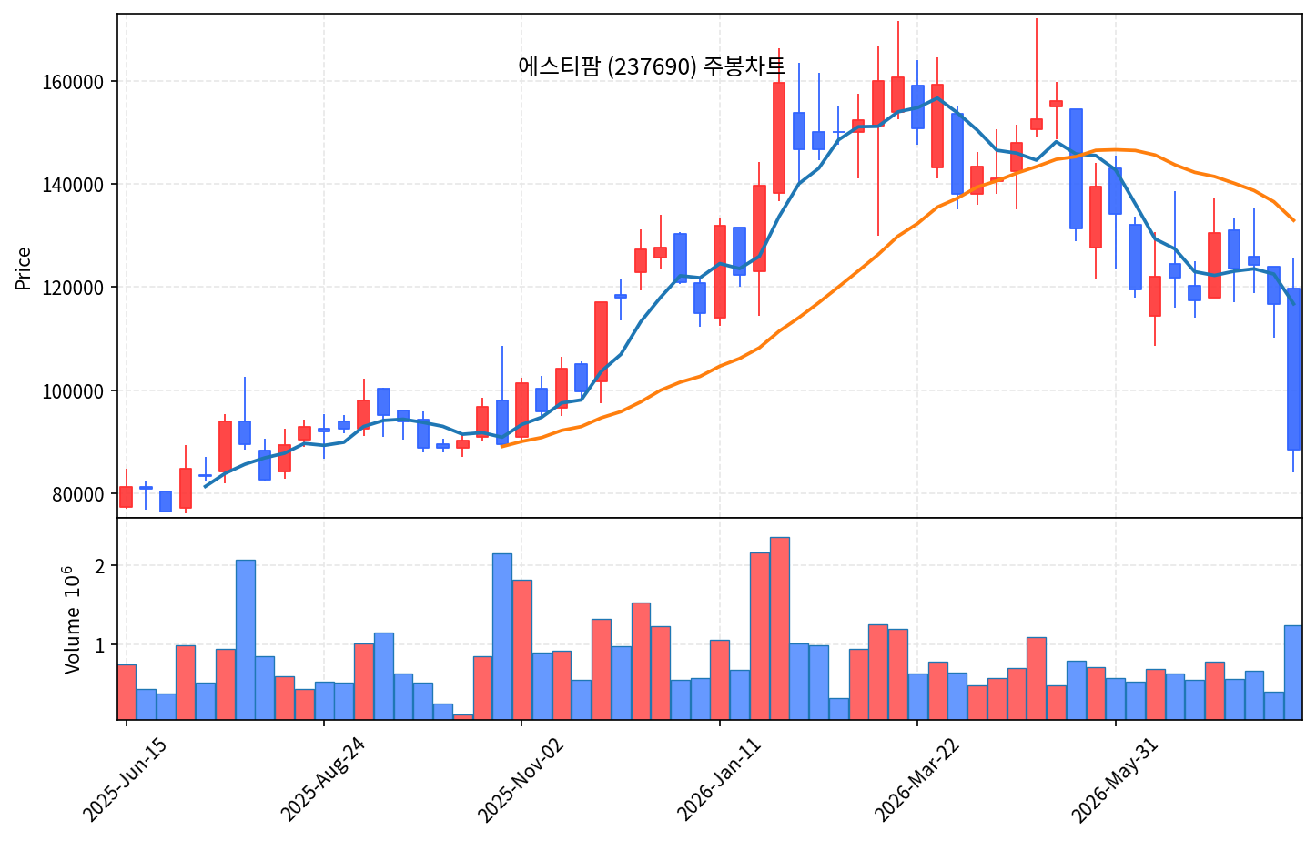 특집 심텍 - 메모리 3사가 모두 쓰는 소캠 기판 곡괭이 - 현장 사진 6 특집 심텍 - 메모리 3사가 모두 쓰는 소캠 기판 곡괭이 - 현장 사진 6