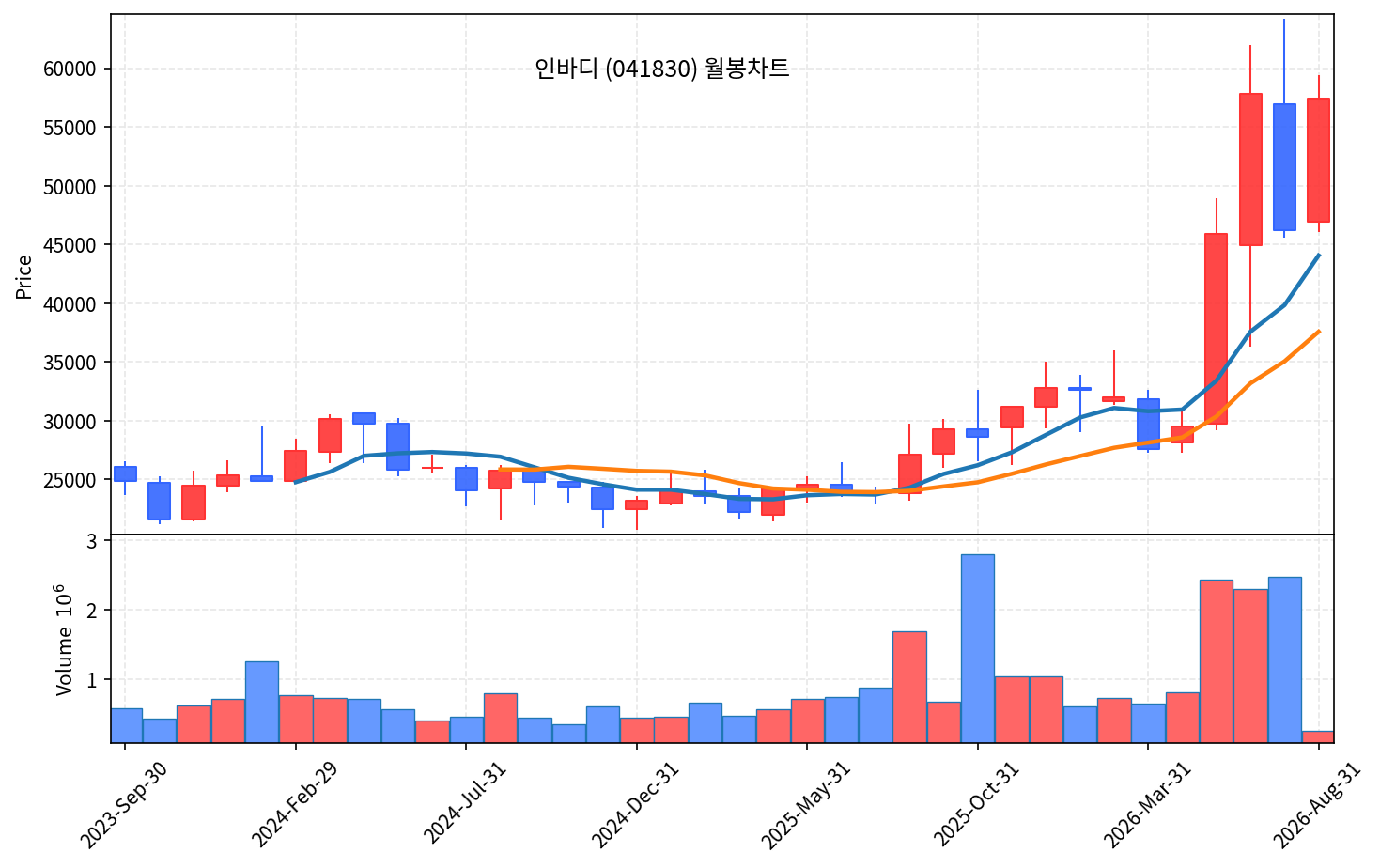 즉시 특집 인바디 — 비만약 GLP-1 시대의 측정 표준 곡괭이 - 현장 사진 4