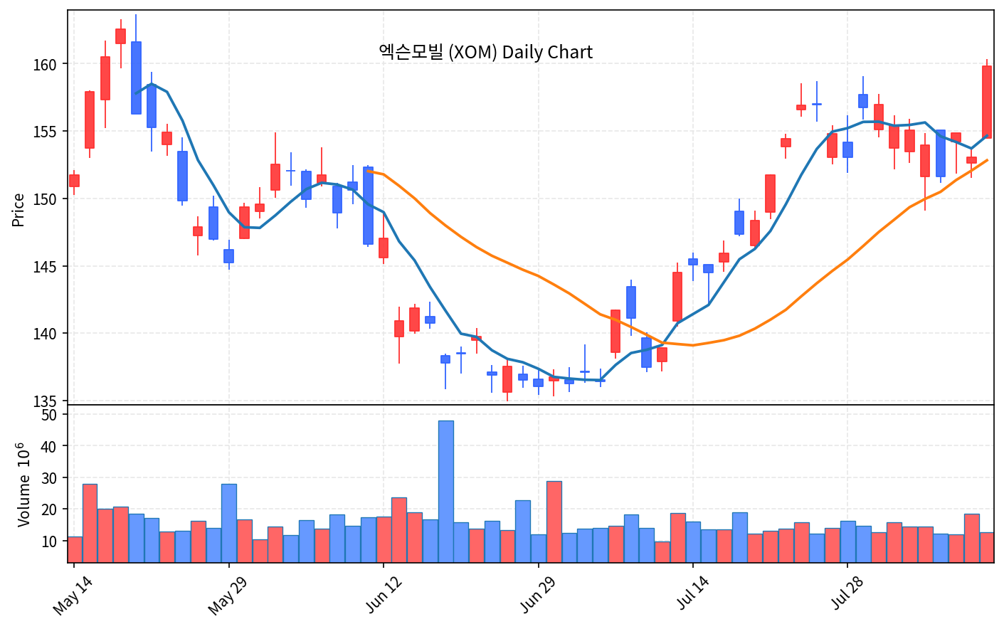 미국 증시 마감 8월 11일 나스닥 하락, 국제유가 5% 급등 - 현장 사진 2 미국 증시 마감 8월 11일 나스닥 하락, 국제유가 5% 급등 - 현장 사진 2