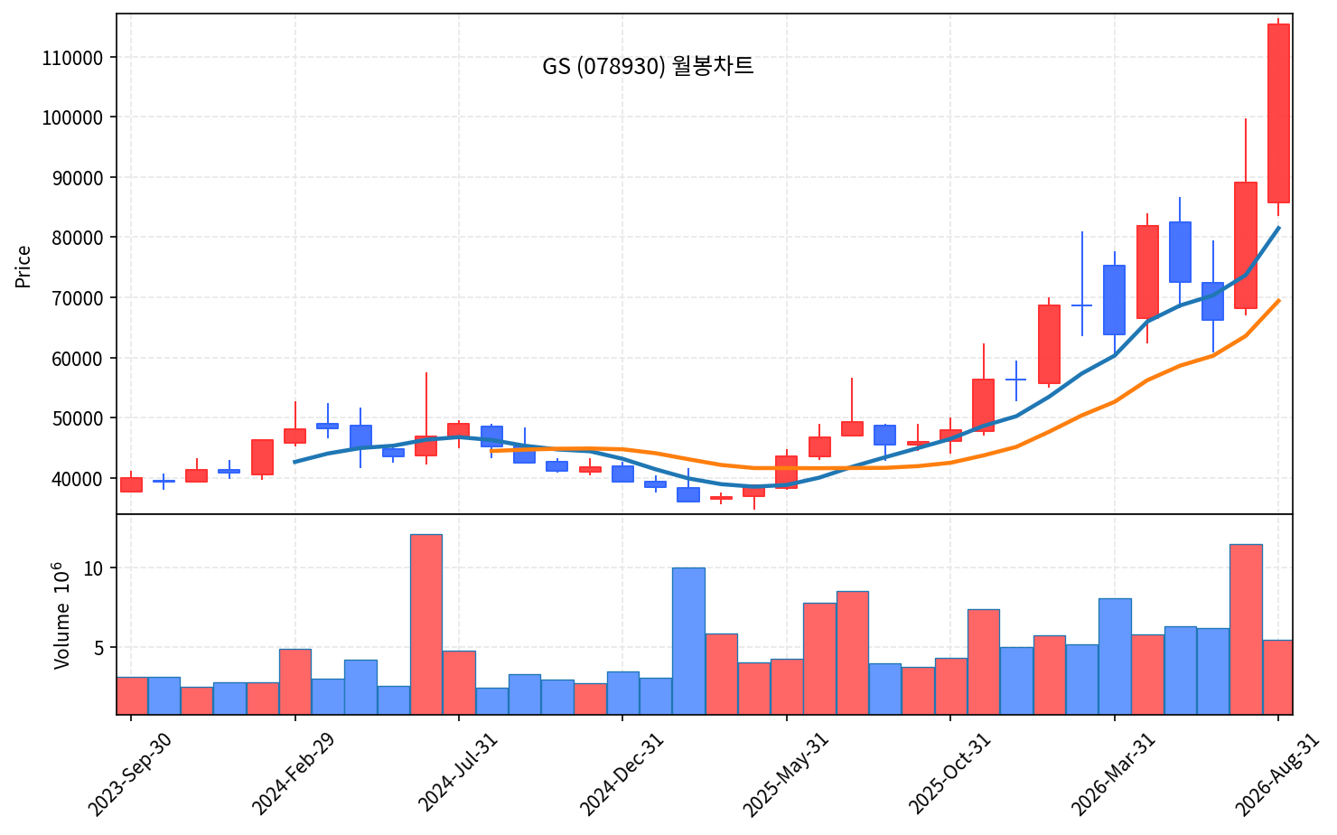 즉시 특집 GS - 정유로 번 돈, AI 데이터센터로 - 현장 사진 4 즉시 특집 GS - 정유로 번 돈, AI 데이터센터로 - 현장 사진 4