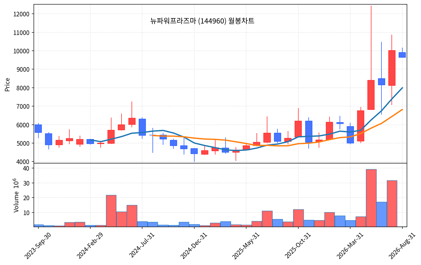 즉시 특집 뉴파워프라즈마 — 반도체 플라즈마 전원장치 세계 2위 곡괭이 - 현장 사진 4 즉시 특집 뉴파워프라즈마 — 반도체 플라즈마 전원장치 세계 2위 곡괭이 - 현장 사진 4