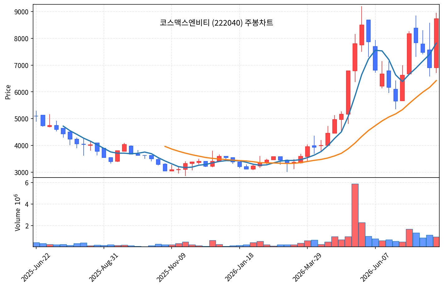 즉시 특집 코스맥스엔비티 — 어느 브랜드가 팔리든 공장은 한 곳이다 - 현장 사진 3 즉시 특집 코스맥스엔비티 — 어느 브랜드가 팔리든 공장은 한 곳이다 - 현장 사진 3