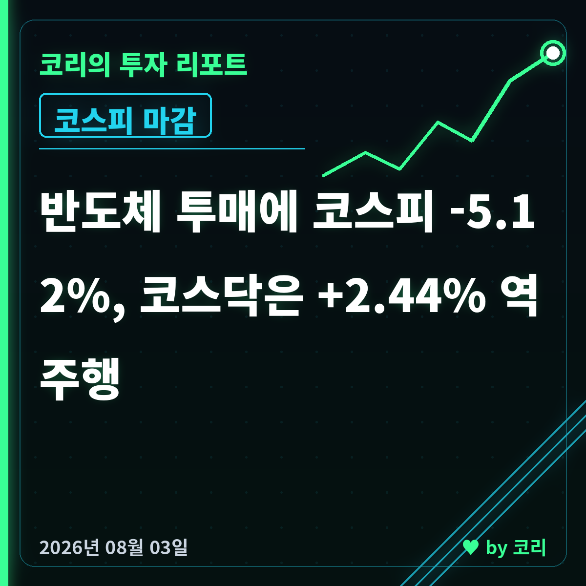 국내 증시 마감 8월 3일 코스피 5.12% 급락, 코스닥 2.44% 급등 - 현장 사진 1