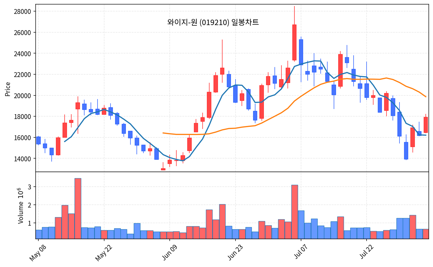 즉시 특집 와이지-원 — 엔드밀 세계 1위, 1분기 영업이익 +326% - 현장 사진 2
