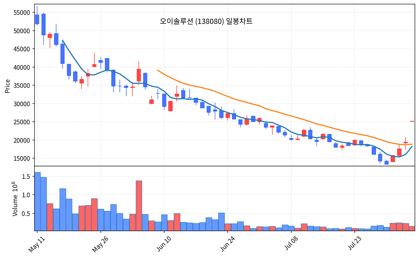 국내 증시 마감 8월 5일 코스피 6598 급반등, 광통신주 상한가 - 현장 사진 3
