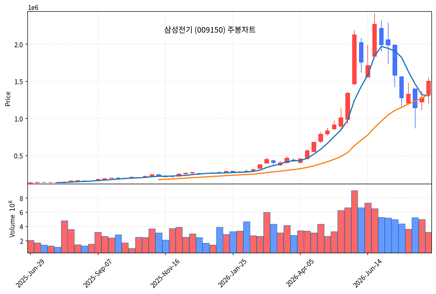 즉시 특집 삼성전기 - MLCC 30% 인상, 폭락 후 첫 저항선 - 현장 사진 3