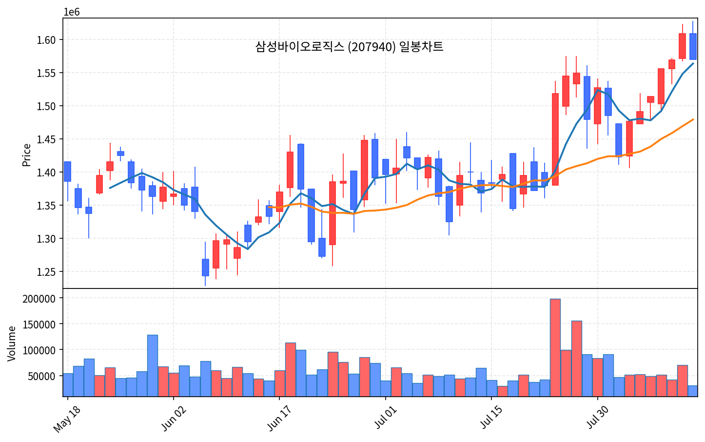 즉시 특집 삼성바이오로직스 - 바이오 사이클의 곡괭이 - 현장 사진 2