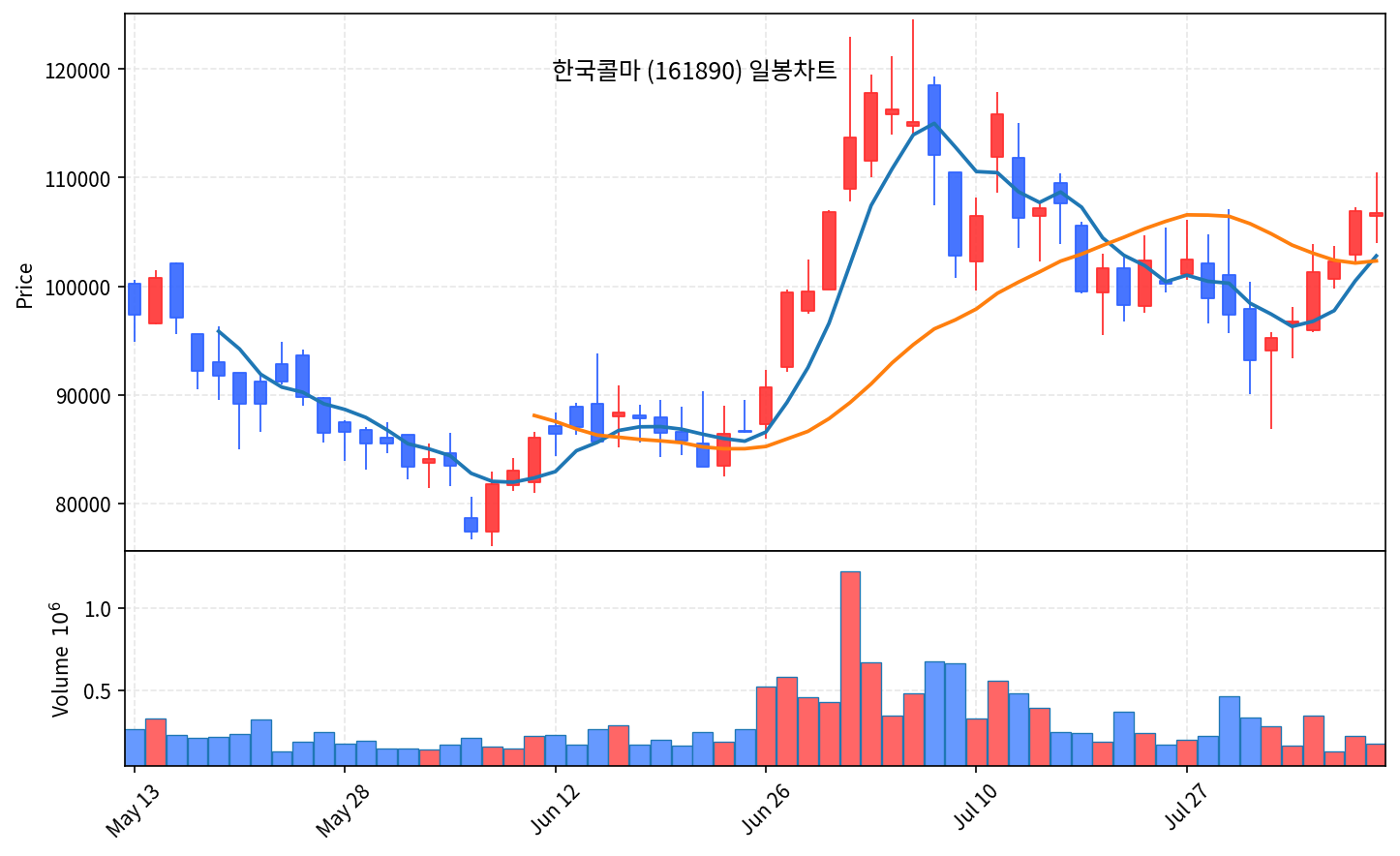즉시 특집 한국콜마 — 브랜드는 바뀌어도 제조는 남는다 - 현장 사진 2 즉시 특집 한국콜마 — 브랜드는 바뀌어도 제조는 남는다 - 현장 사진 2