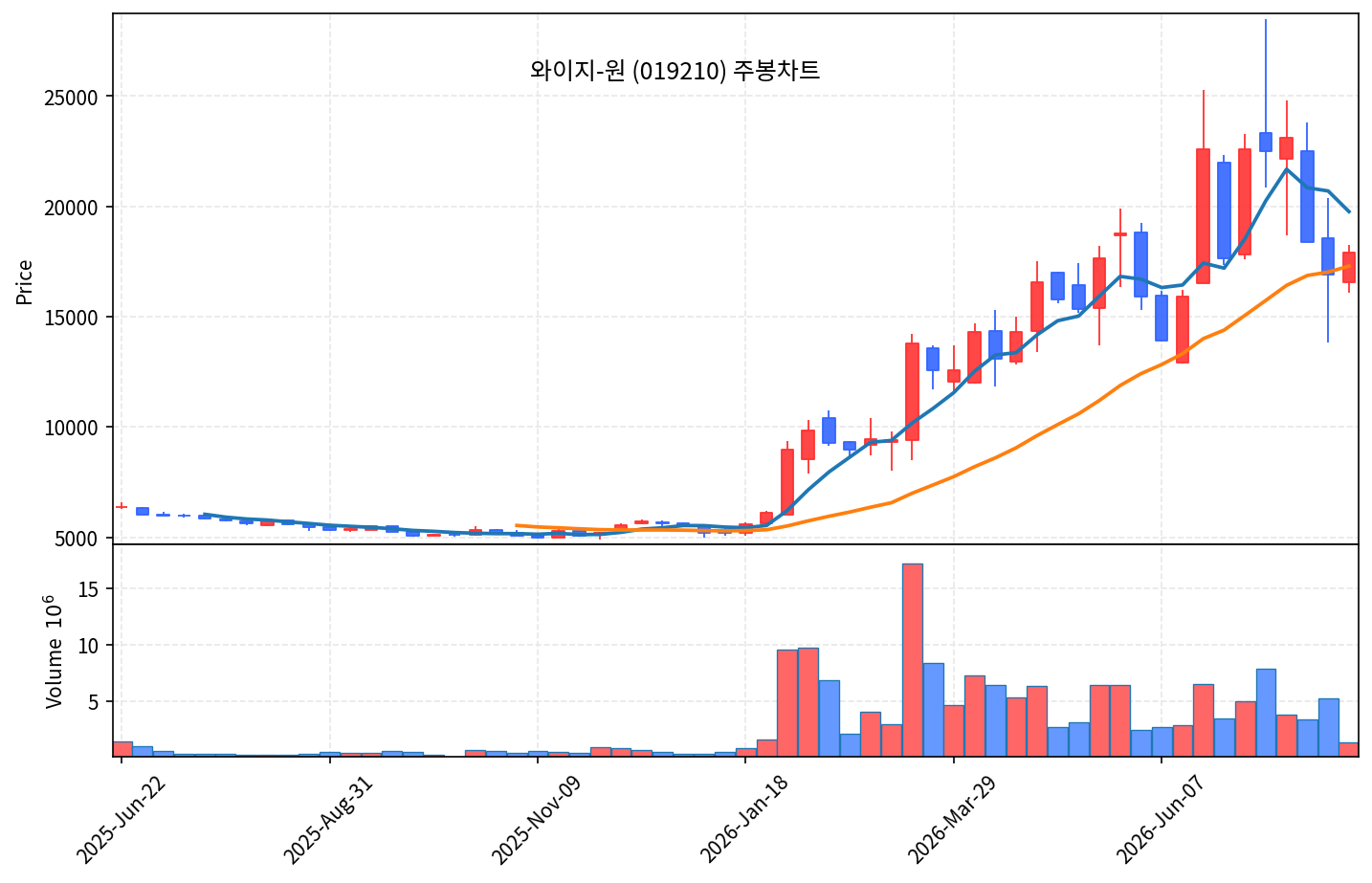 즉시 특집 와이지-원 — 엔드밀 세계 1위, 1분기 영업이익 +326% - 현장 사진 3