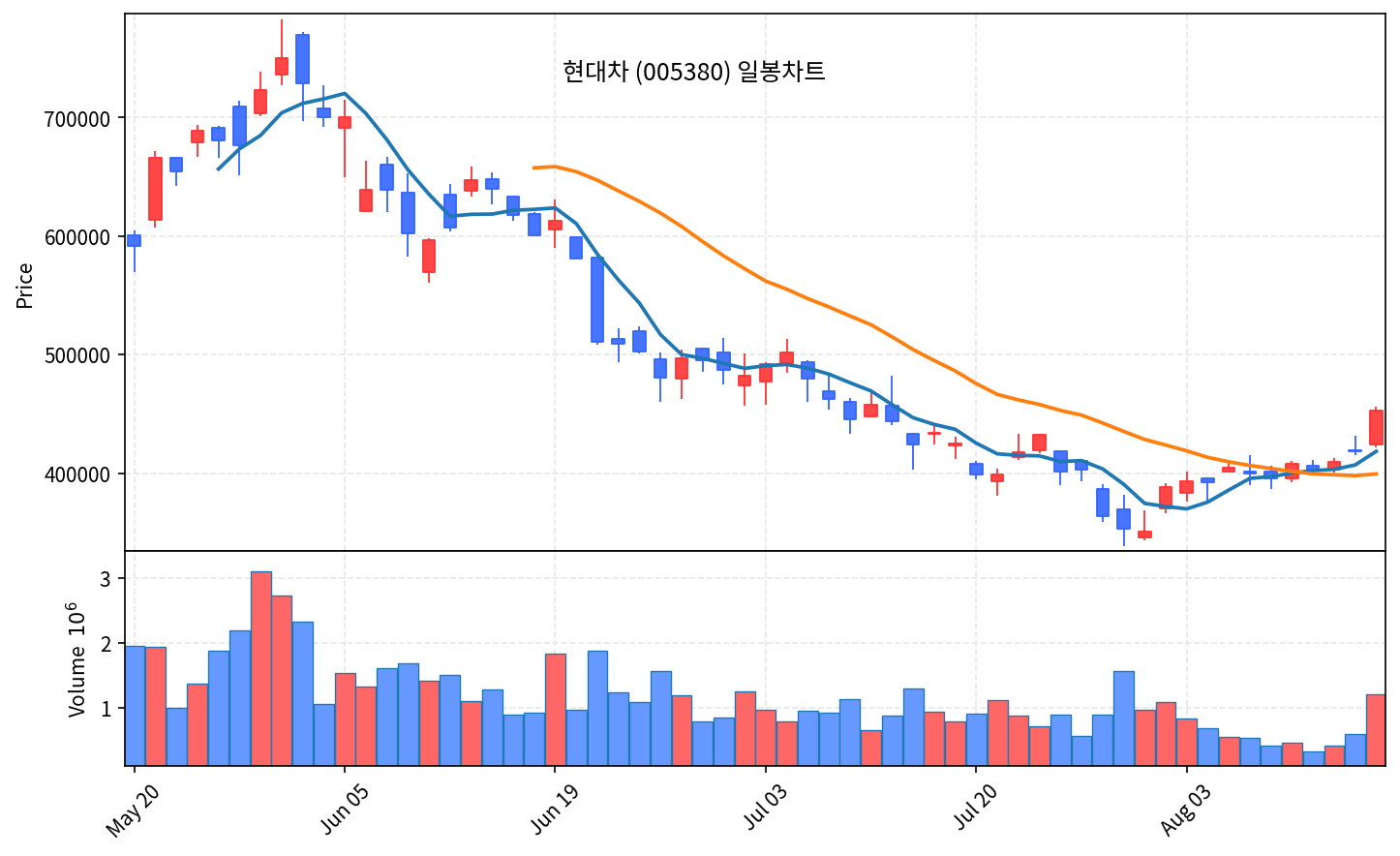 국내 증시 마감 8월 14일 코스피 6978, 외국인 3조 순매수 - 현장 사진 2