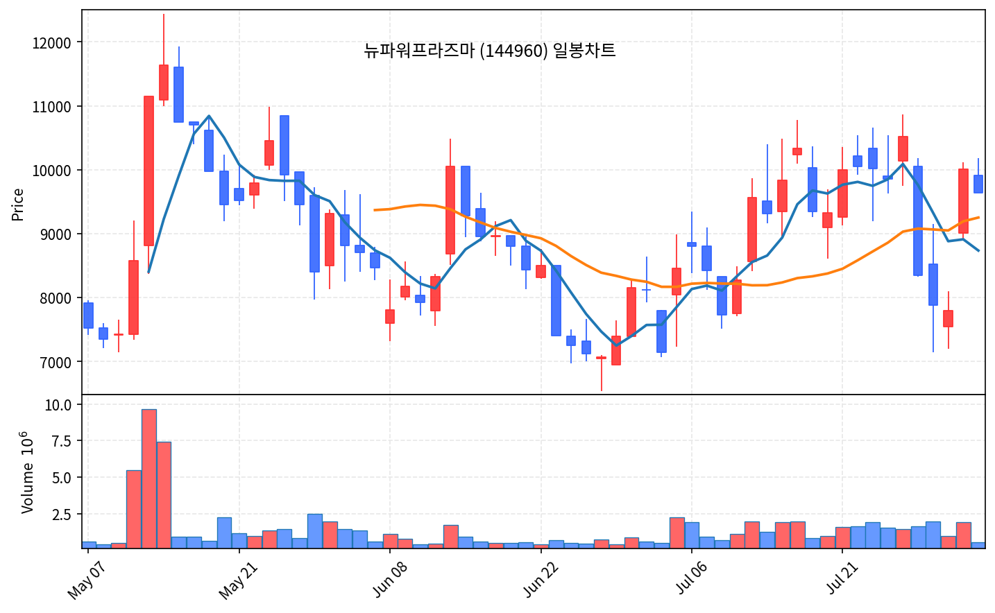 즉시 특집 뉴파워프라즈마 — 반도체 플라즈마 전원장치 세계 2위 곡괭이 - 현장 사진 2 즉시 특집 뉴파워프라즈마 — 반도체 플라즈마 전원장치 세계 2위 곡괭이 - 현장 사진 2