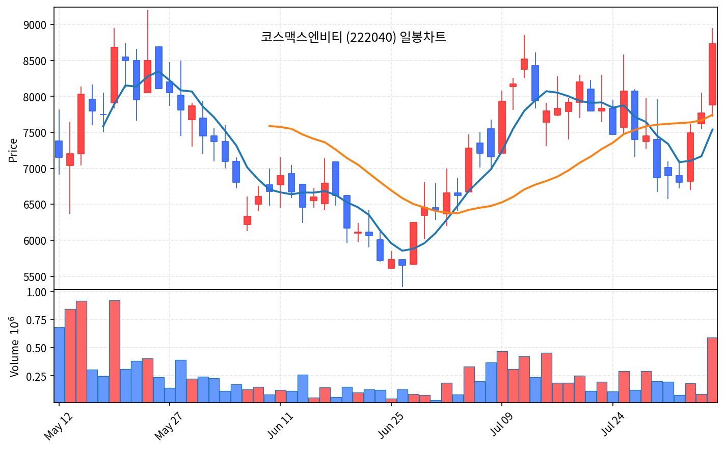즉시 특집 코스맥스엔비티 — 어느 브랜드가 팔리든 공장은 한 곳이다 - 현장 사진 2 즉시 특집 코스맥스엔비티 — 어느 브랜드가 팔리든 공장은 한 곳이다 - 현장 사진 2