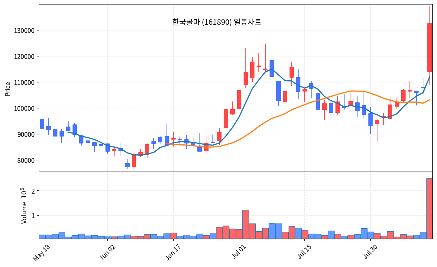 증시 마감 8월 12일 코스피 6579 급등, 외국인 2.8조 순매수 - 현장 사진 3 증시 마감 8월 12일 코스피 6579 급등, 외국인 2.8조 순매수 - 현장 사진 3