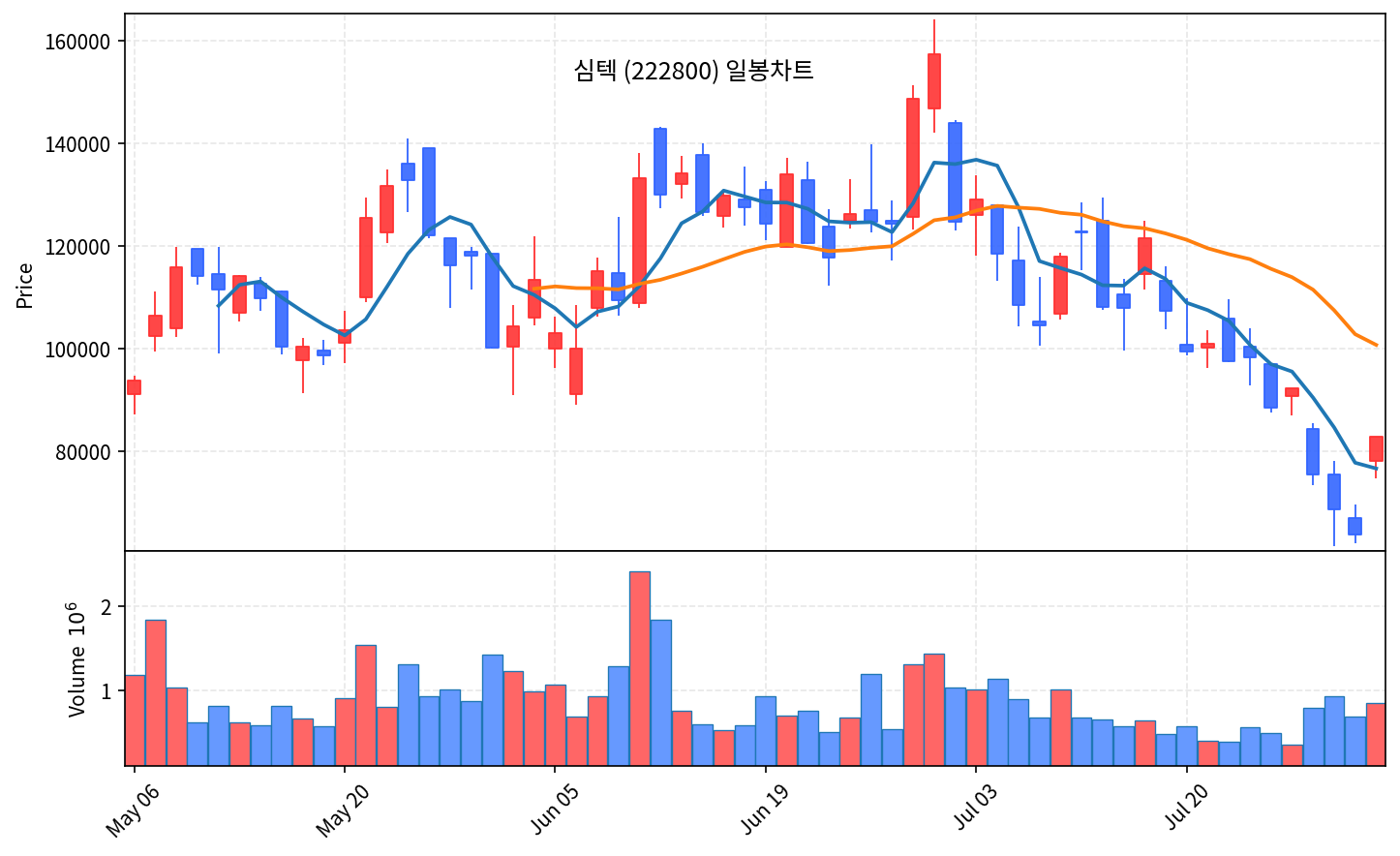 특집 심텍 - 메모리 3사가 모두 쓰는 소캠 기판 곡괭이 - 현장 사진 2 특집 심텍 - 메모리 3사가 모두 쓰는 소캠 기판 곡괭이 - 현장 사진 2