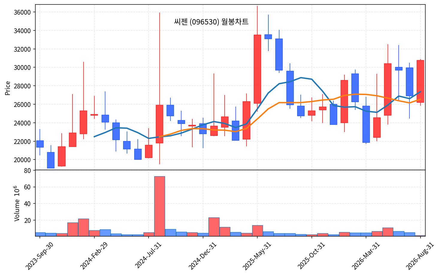 즉시 특집 씨젠 - 2분기 영업익 586% 급증한 진단 곡괭이 - 현장 사진 4 즉시 특집 씨젠 - 2분기 영업익 586% 급증한 진단 곡괭이 - 현장 사진 4