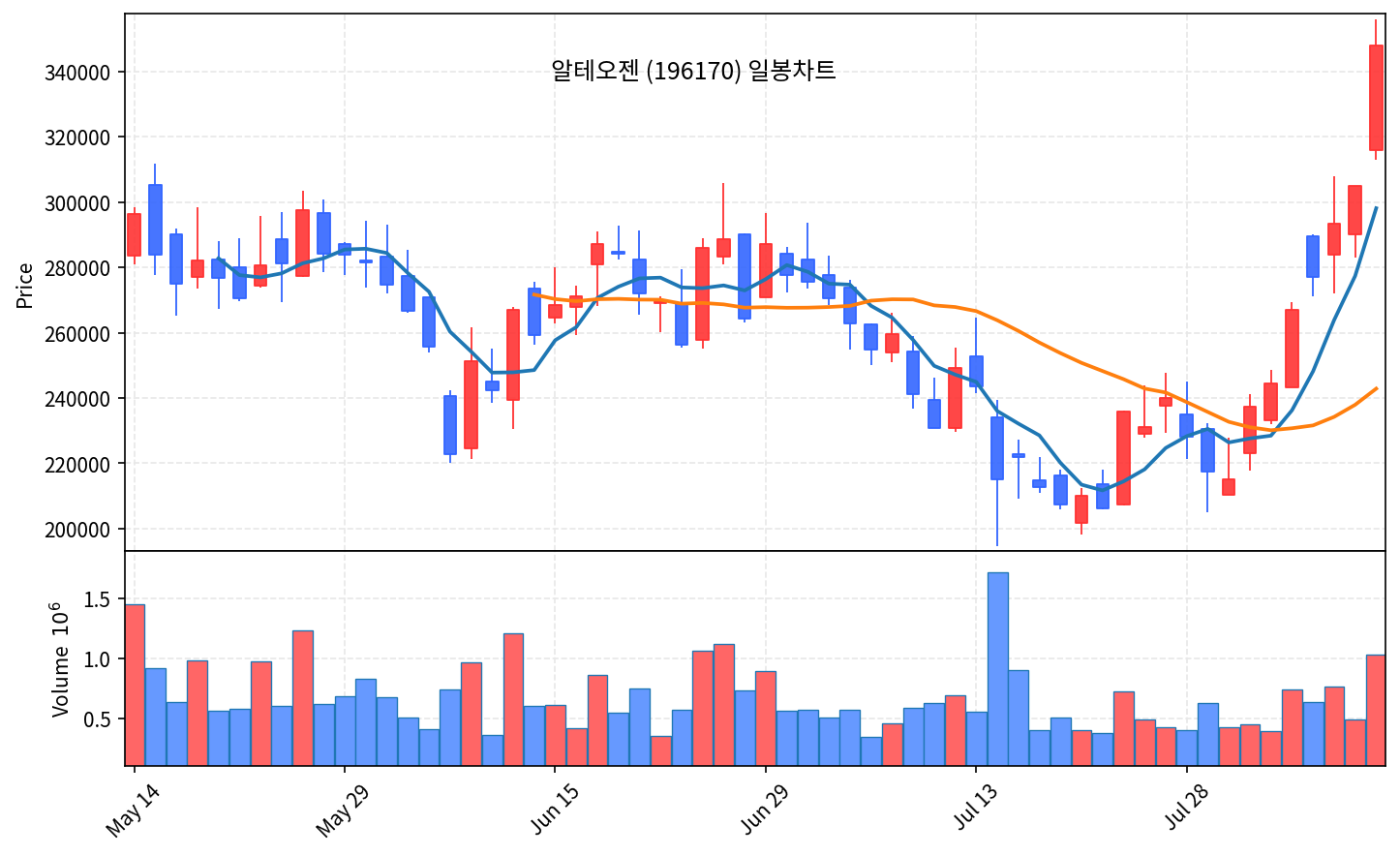 증시마감 8월 10일 코스닥 6.97% 폭등, 매수 사이드카 발동 - 현장 사진 2
