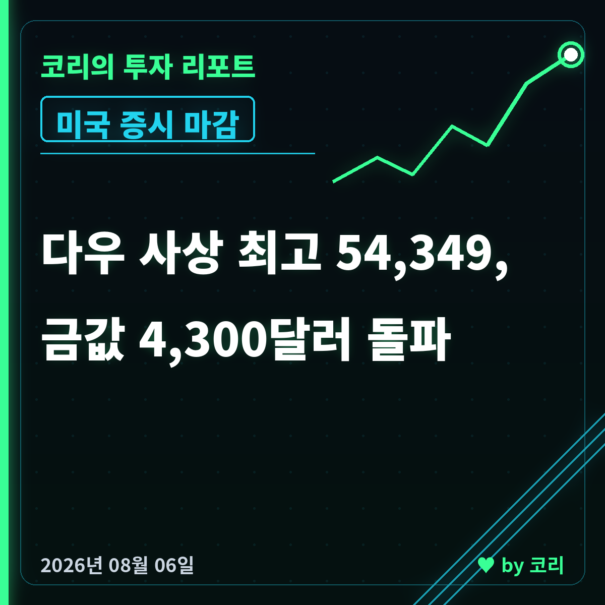 미국 증시 마감 8월 6일 다우 사상 최고 54,349, 나스닥 하락 - 현장 사진 1