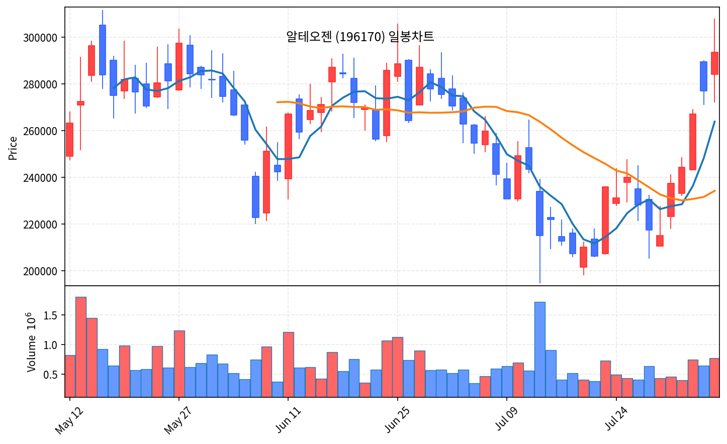 증시 마감 8월 6일 코스피 4.58% 급락, SK하이닉스 10% 하락 - 현장 사진 4