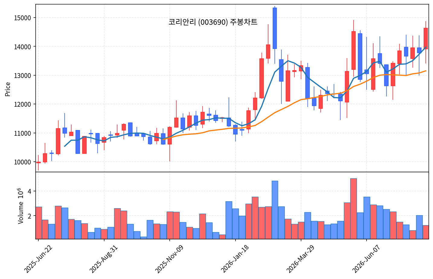 즉시 특집 코리안리 — 보험사들의 보험, 폭락장에 홀로 신고가 - 현장 사진 3