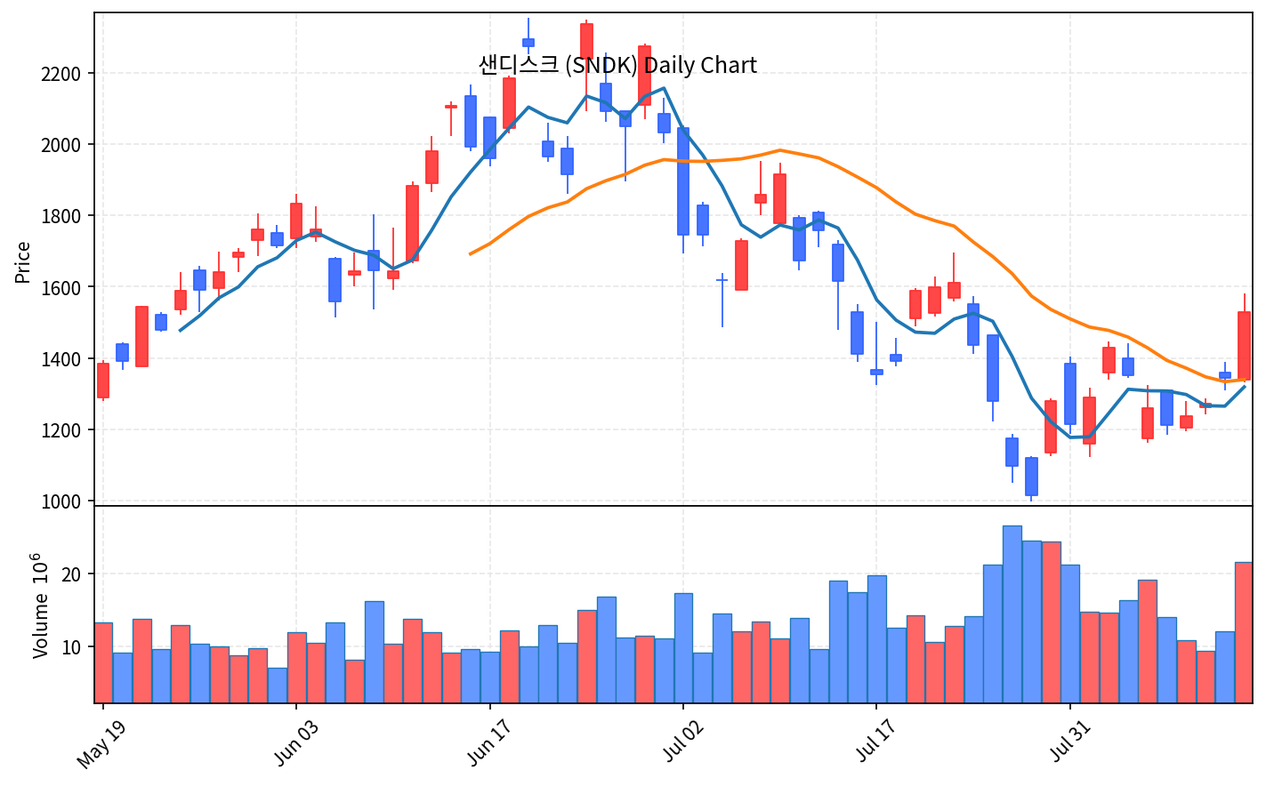 미국 증시 마감 8월14일 나스닥 0.81%↑ S&P500 사상 최고 - 현장 사진 3 미국 증시 마감 8월14일 나스닥 0.81%↑ S&P500 사상 최고 - 현장 사진 3