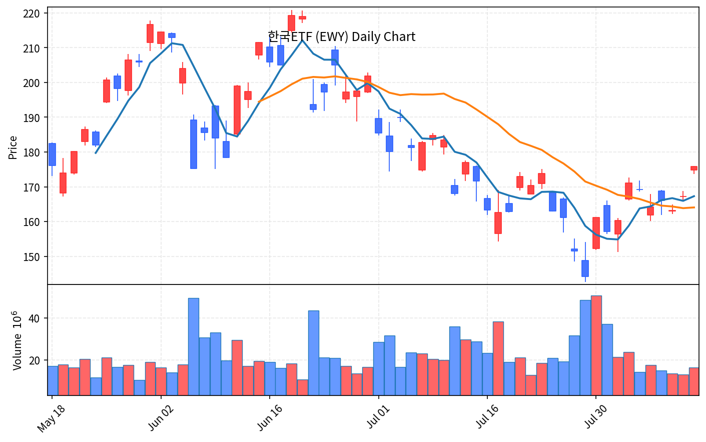 미국 증시 마감 8월 13일 CPI 안도, 나스닥 0.54% 상승 - 현장 사진 4