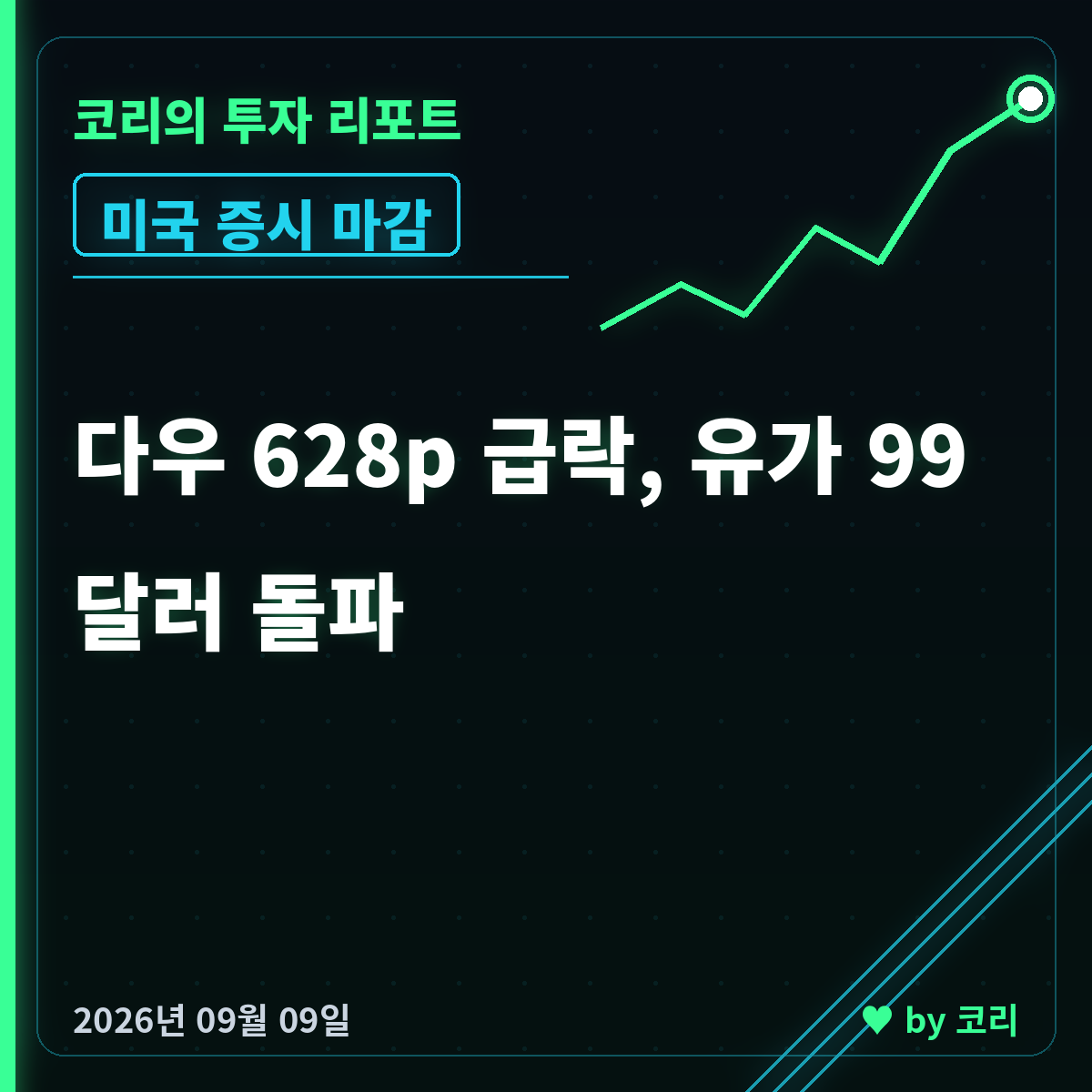 미국 증시 마감 9월 9일 다우 628p 급락, 유가 99달러 - 현장 사진 1