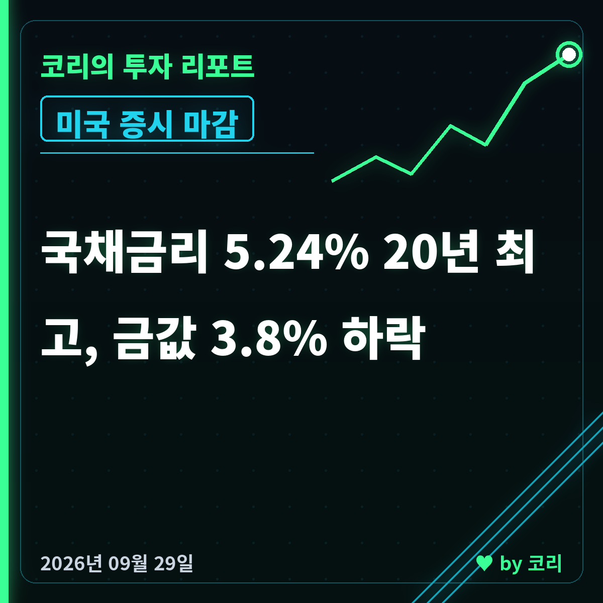 미국 증시 마감 9월 29일 국채금리 5.24%·금값 3.8% 하락 - 현장 사진 1