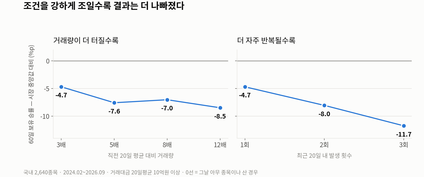 거래량이 터진 종목, 사도 될까 — 같은 데이터로 정반대 결론이 나오는 이유 - 현장 사진 2 거래량이 터진 종목, 사도 될까 — 같은 데이터로 정반대 결론이 나오는 이유 - 현장 사진 2