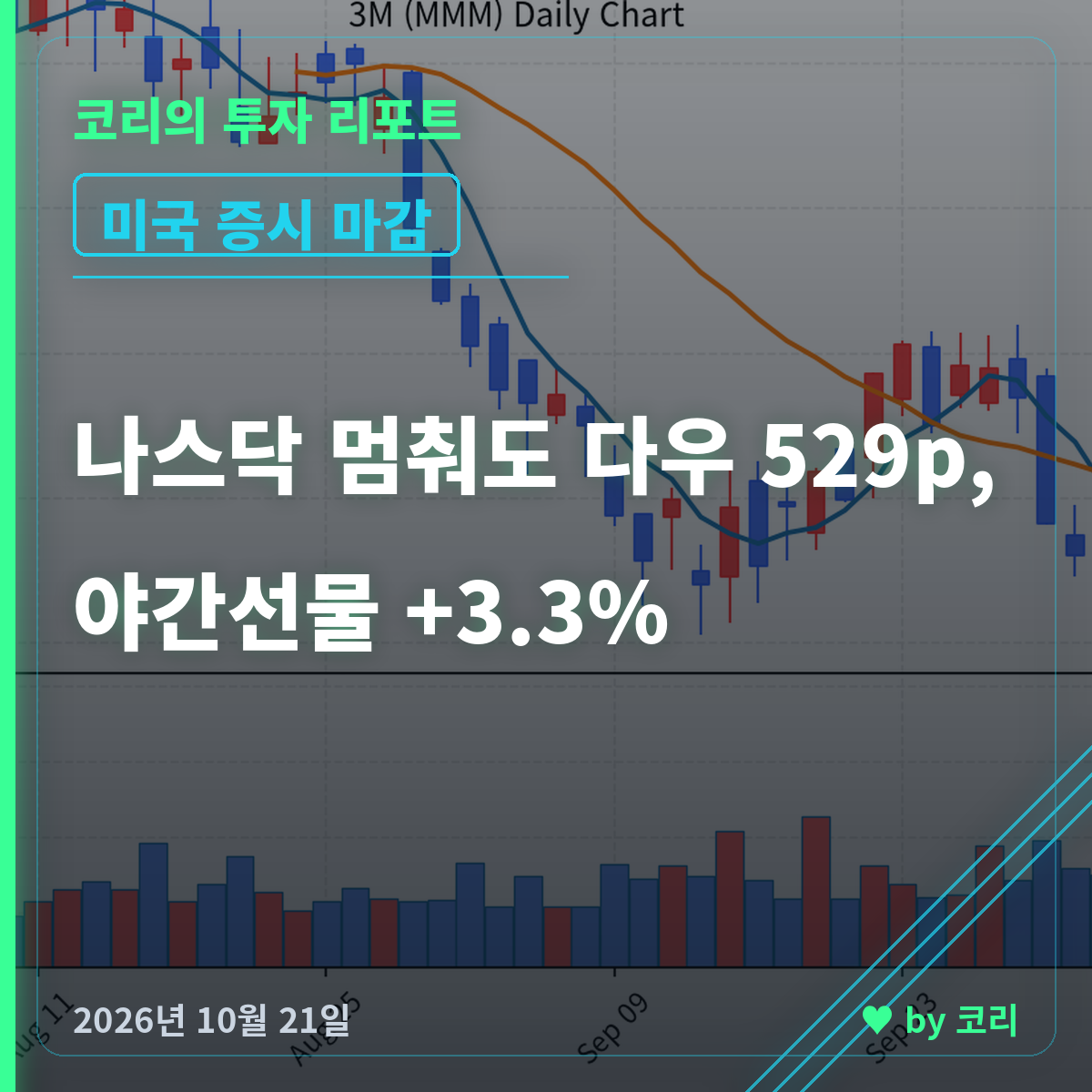 미국증시 다우 홀로 529p, 나스닥은 멈춰 섰다 10/20 마감 - 현장 사진 1